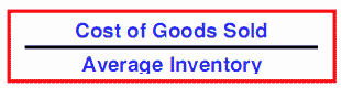 The computation of the Average Inventory Turnover
