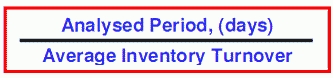 Another measure of Inventory Turnover