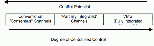 degree of centralised control