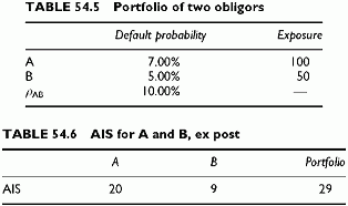 portfolio of two obligors