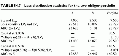 loss distribution statistics