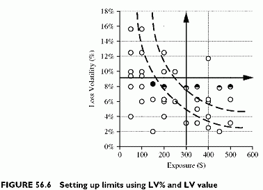 LV% and LV value