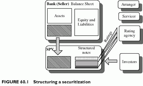 Structuring a securitization
