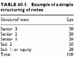 example structuring of notes