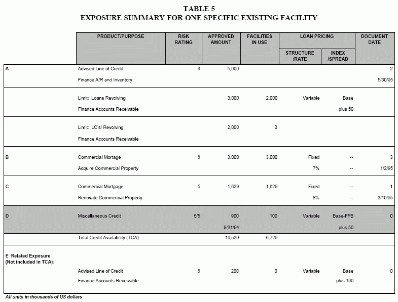 exposure summary for one specific existing facility