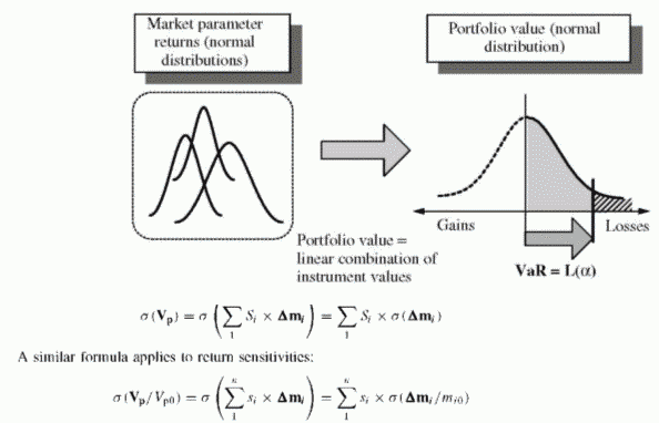 From instrument value distributions to portfolio value distribution