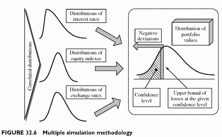 THE MULTIPLE SIMULATIONS METHODOLOGY